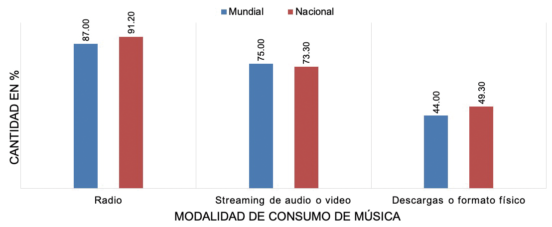 Figura 1