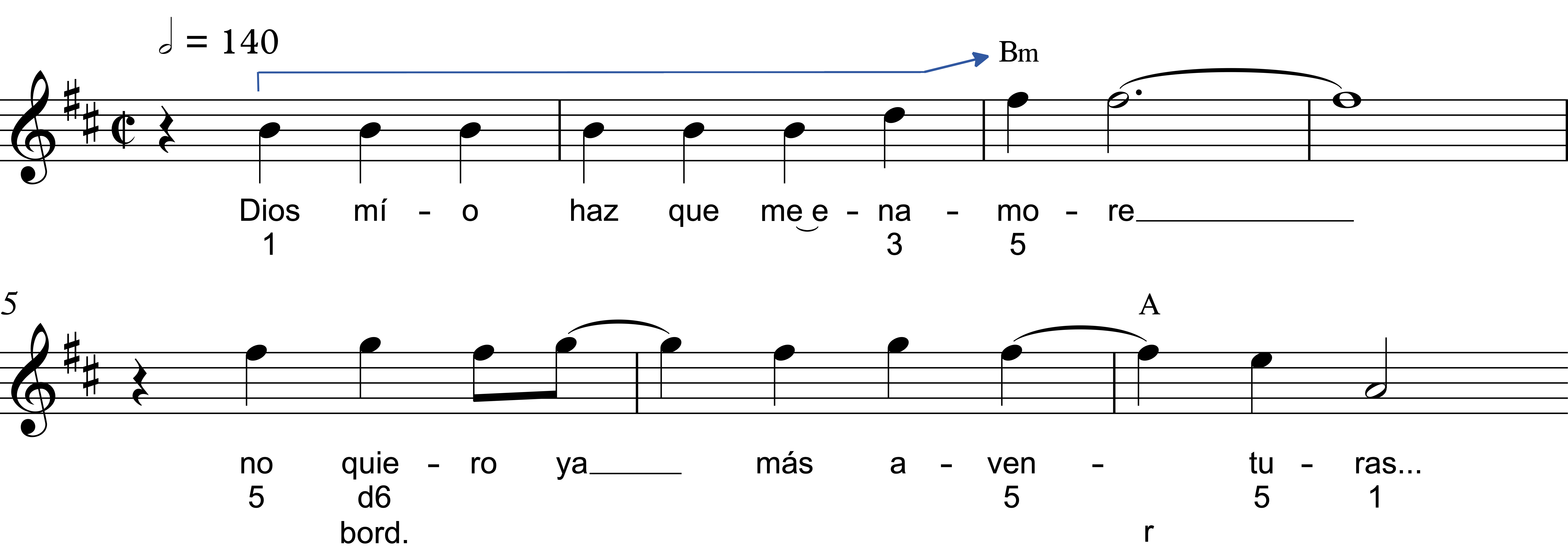 Figura 13