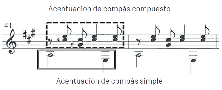 Figura 4