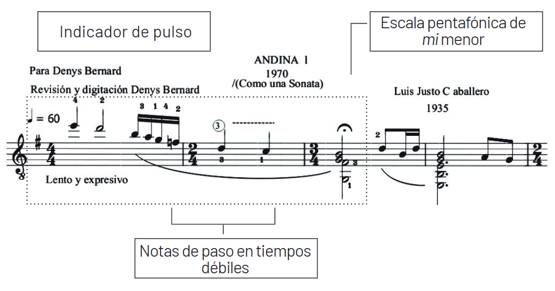 Figura 9