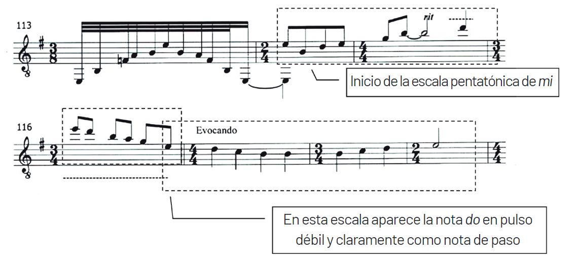 Figura 11