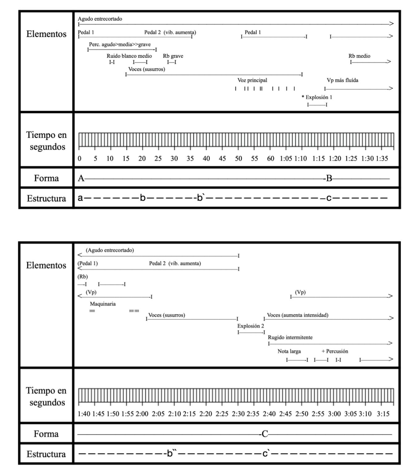 Figura 1