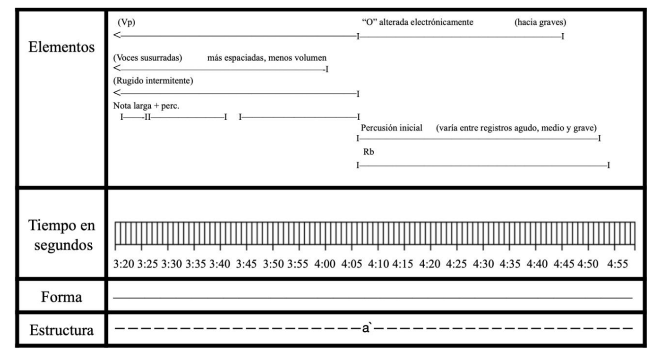 Figura 1