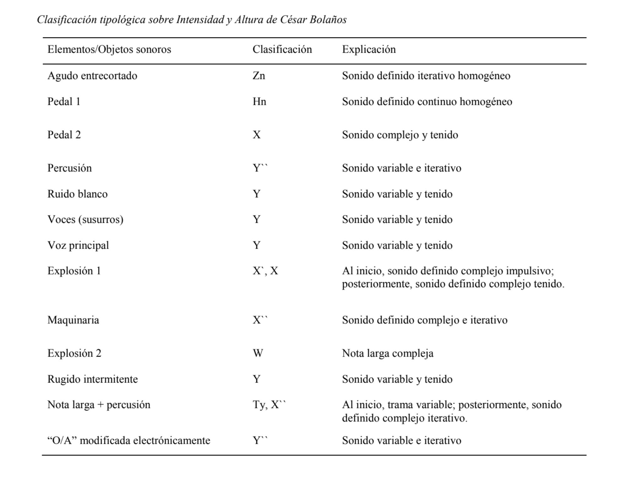 Figura 3