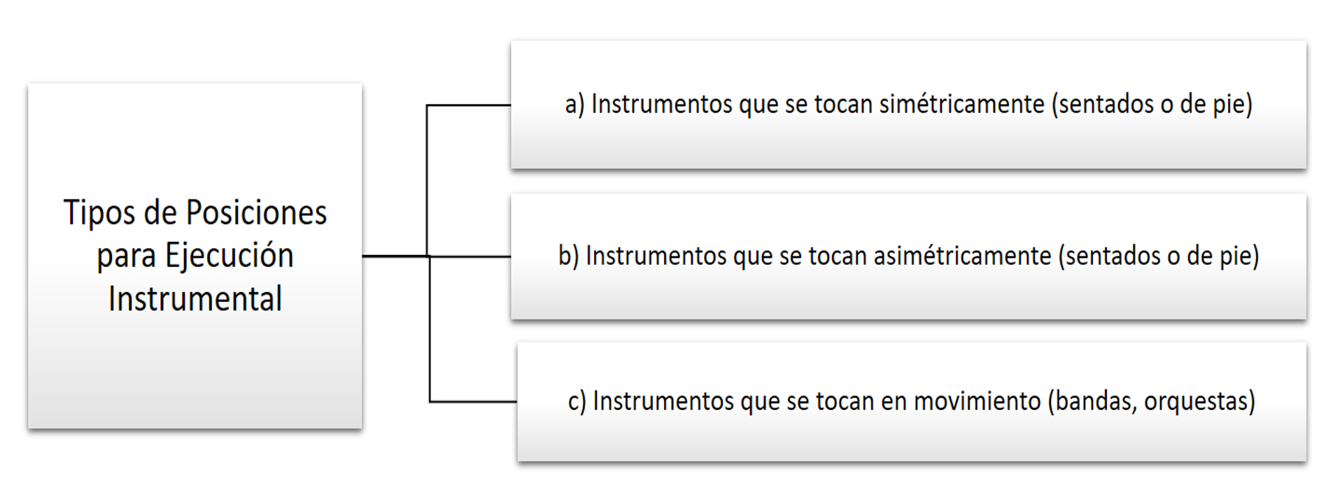 Figura 7