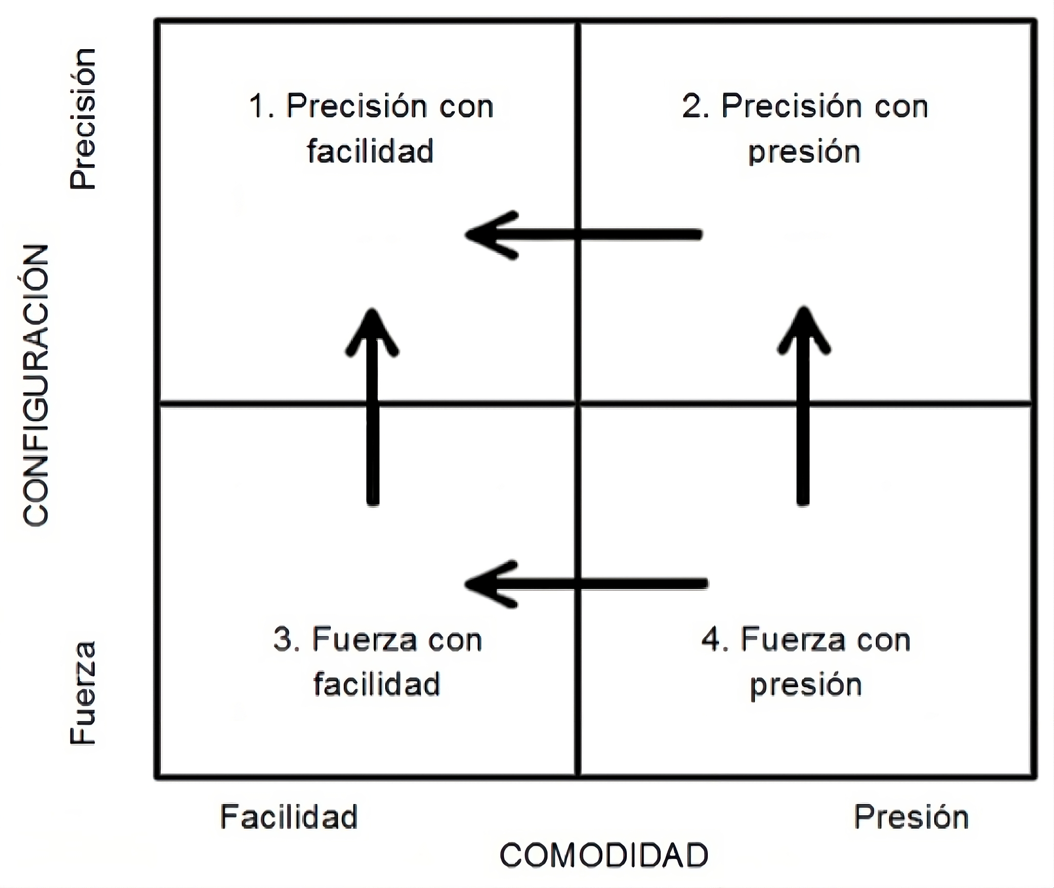 Figura 9