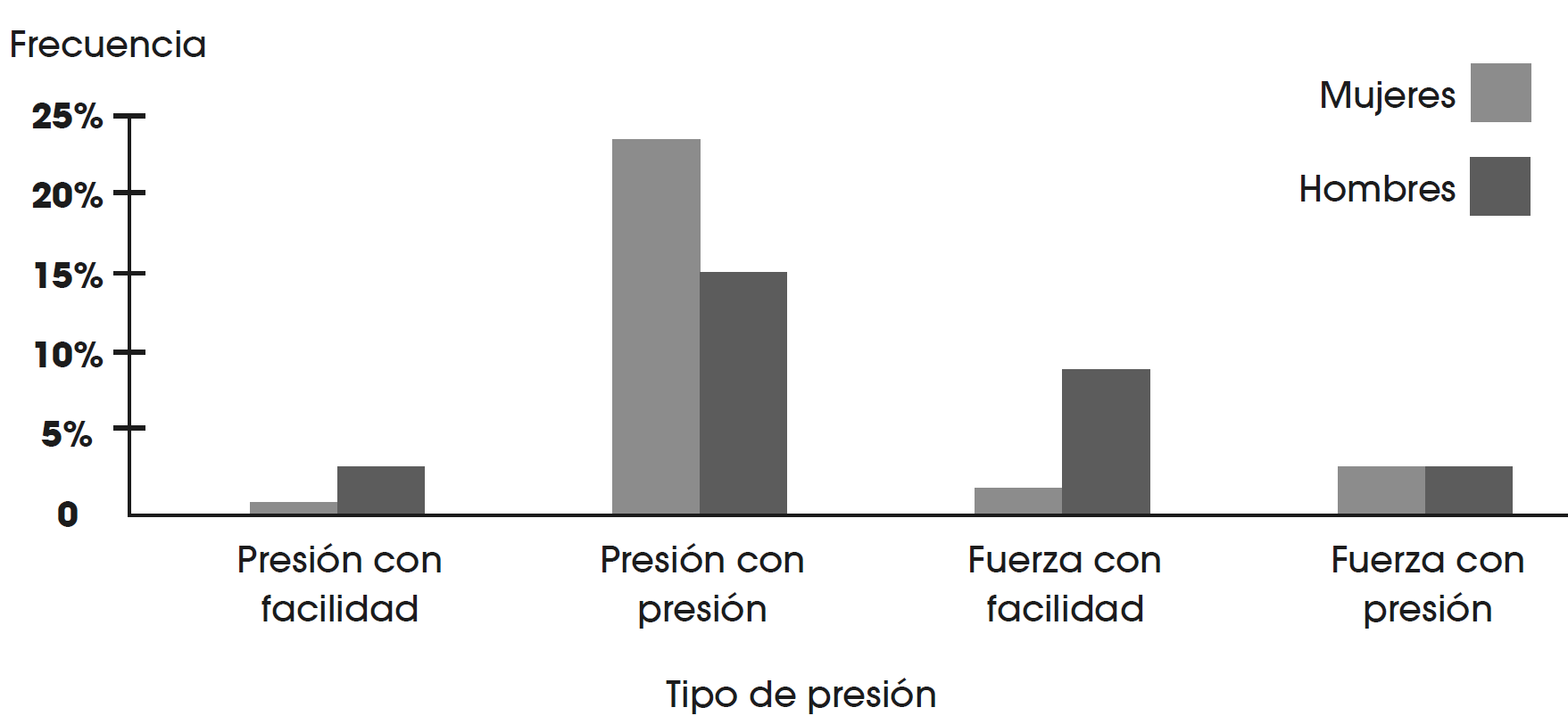 Figura 10