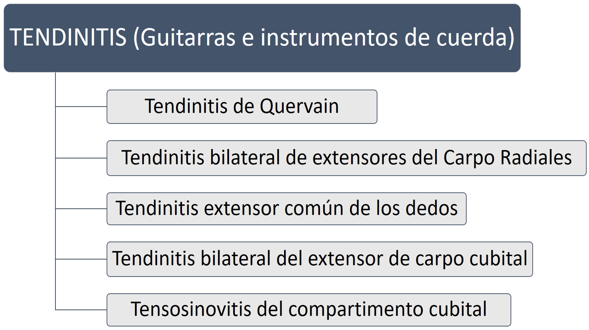 Figura 12