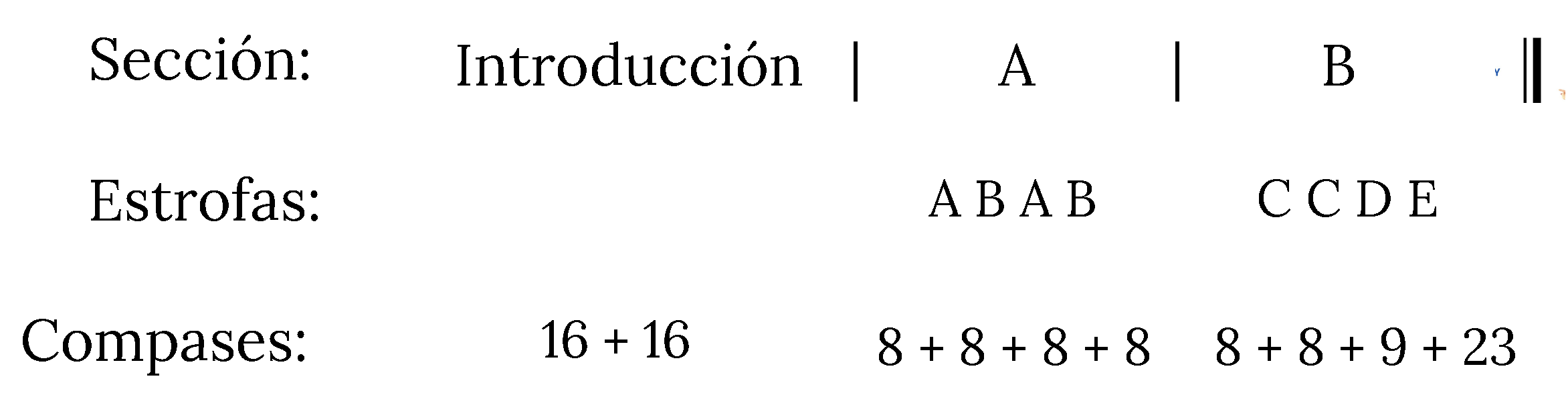 Figura 3