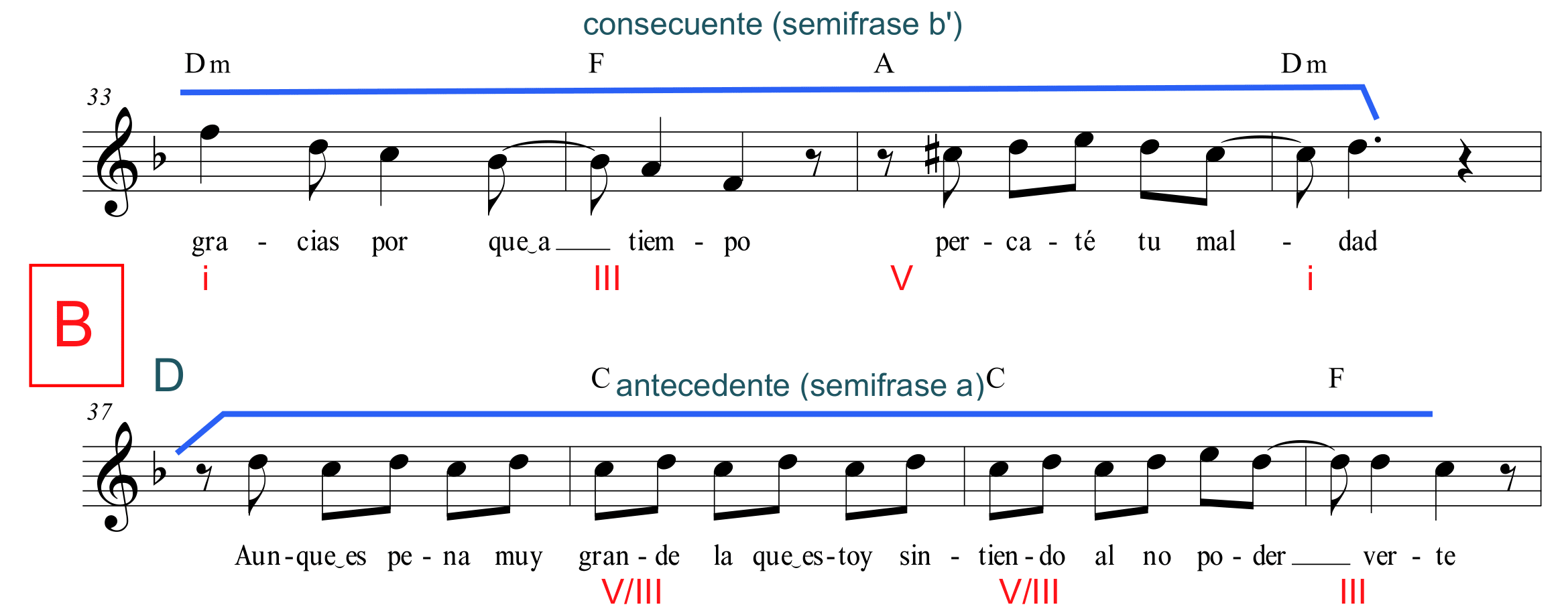 Figura 15