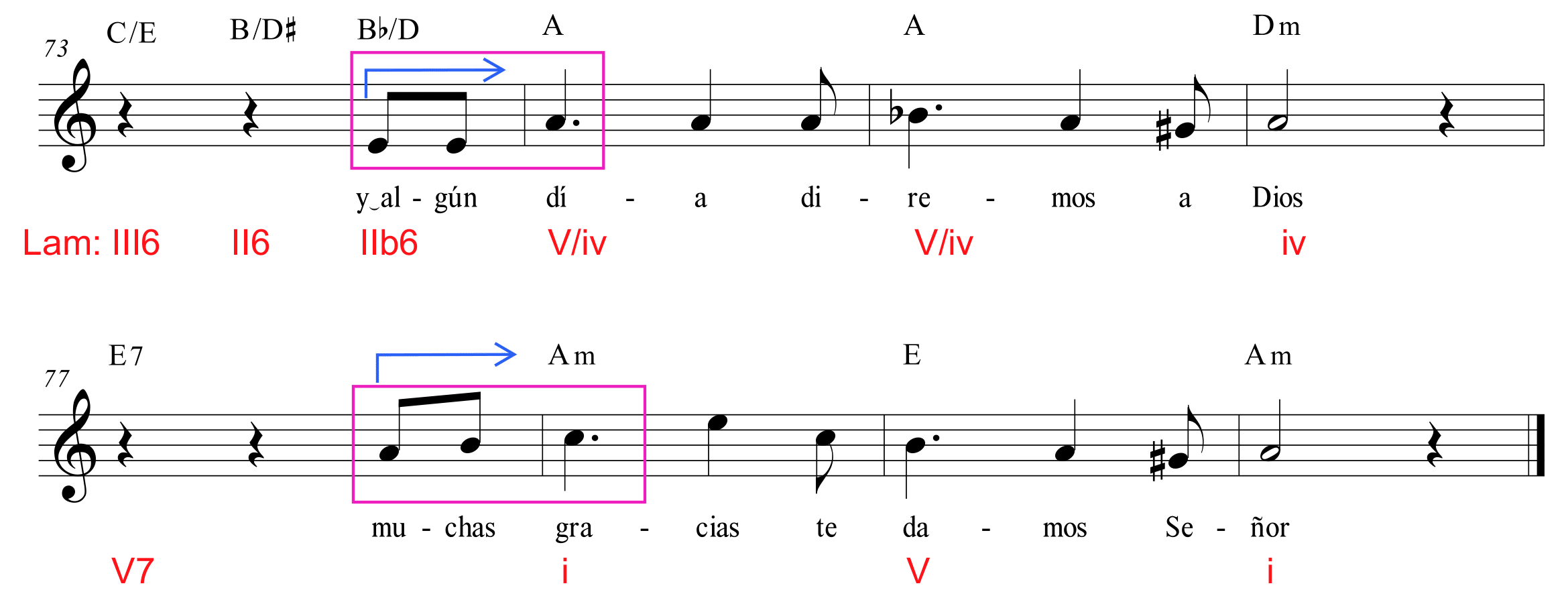 Figura 29