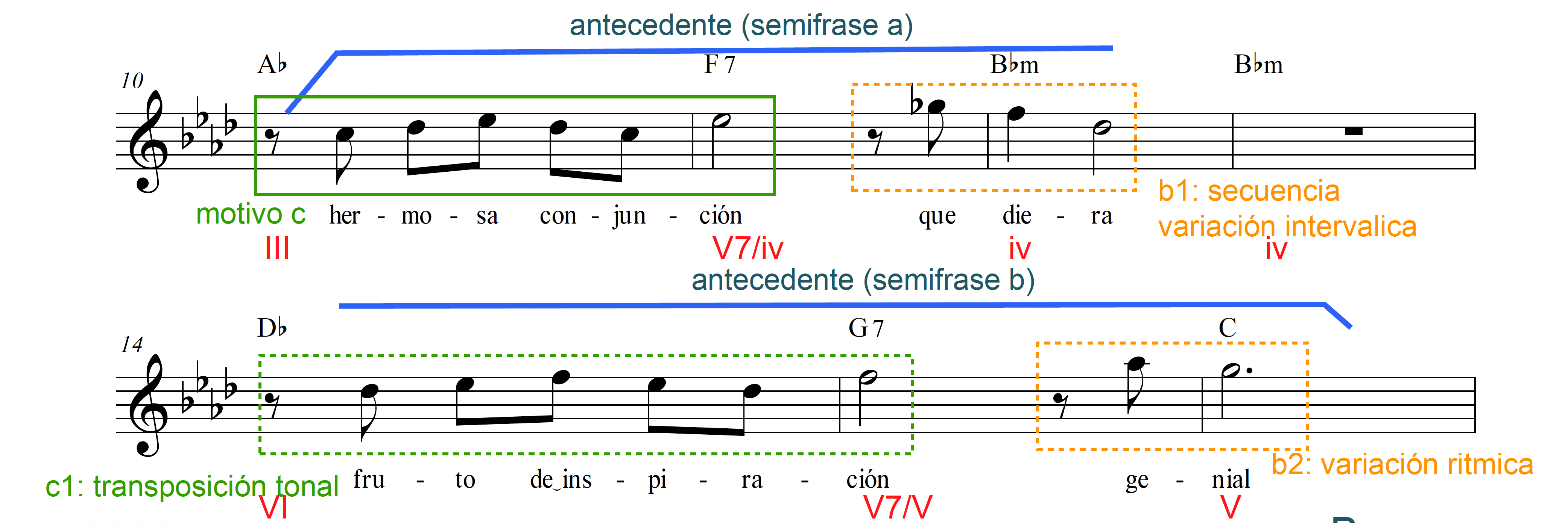 Figura 31