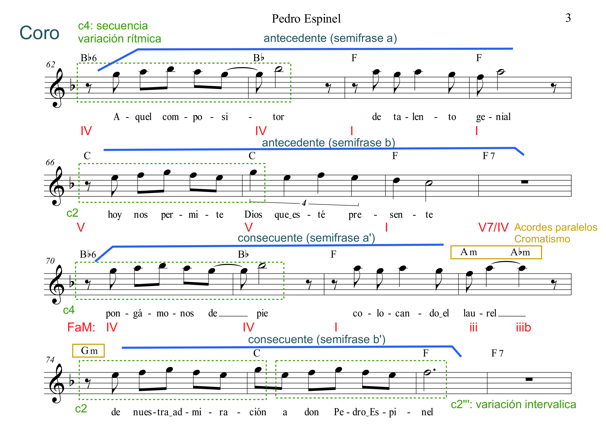 Figura 32